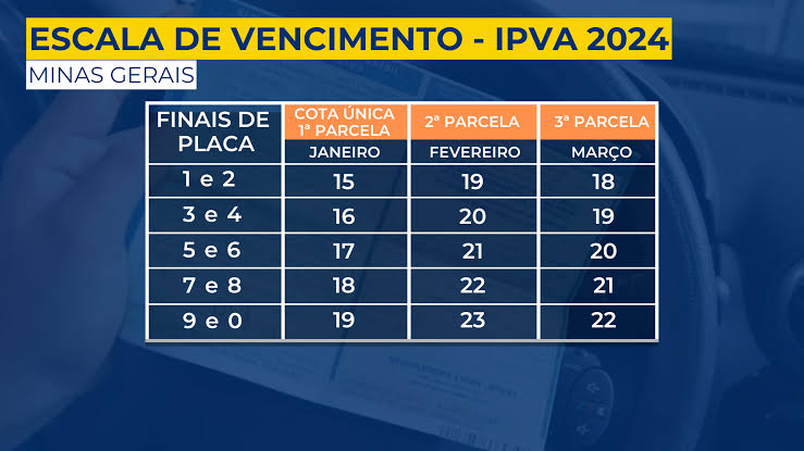 IPVA 2024 , EM MINAS GERAIS, DEVE SER PAGO A PARTIR DE 15 JANEIRO.